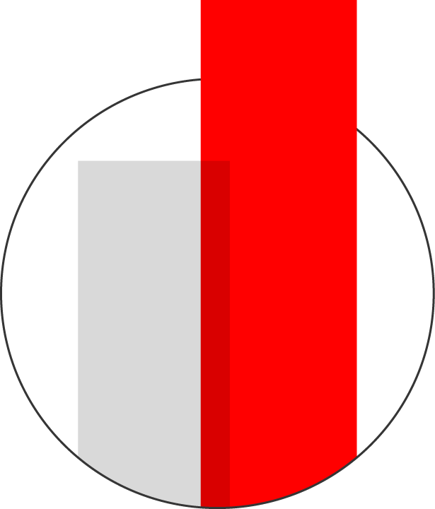 Kennzahlen