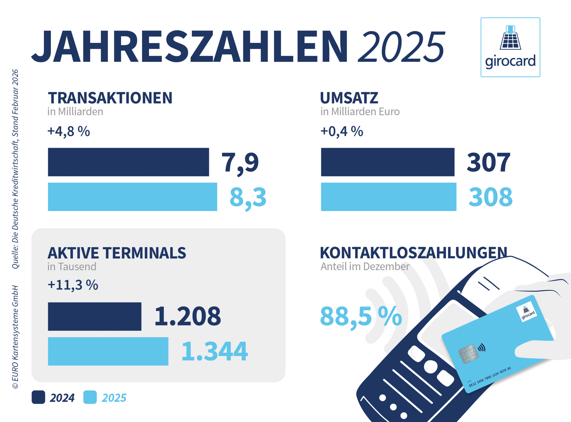Grafik-girocard-Jahreszahlen-2025.png