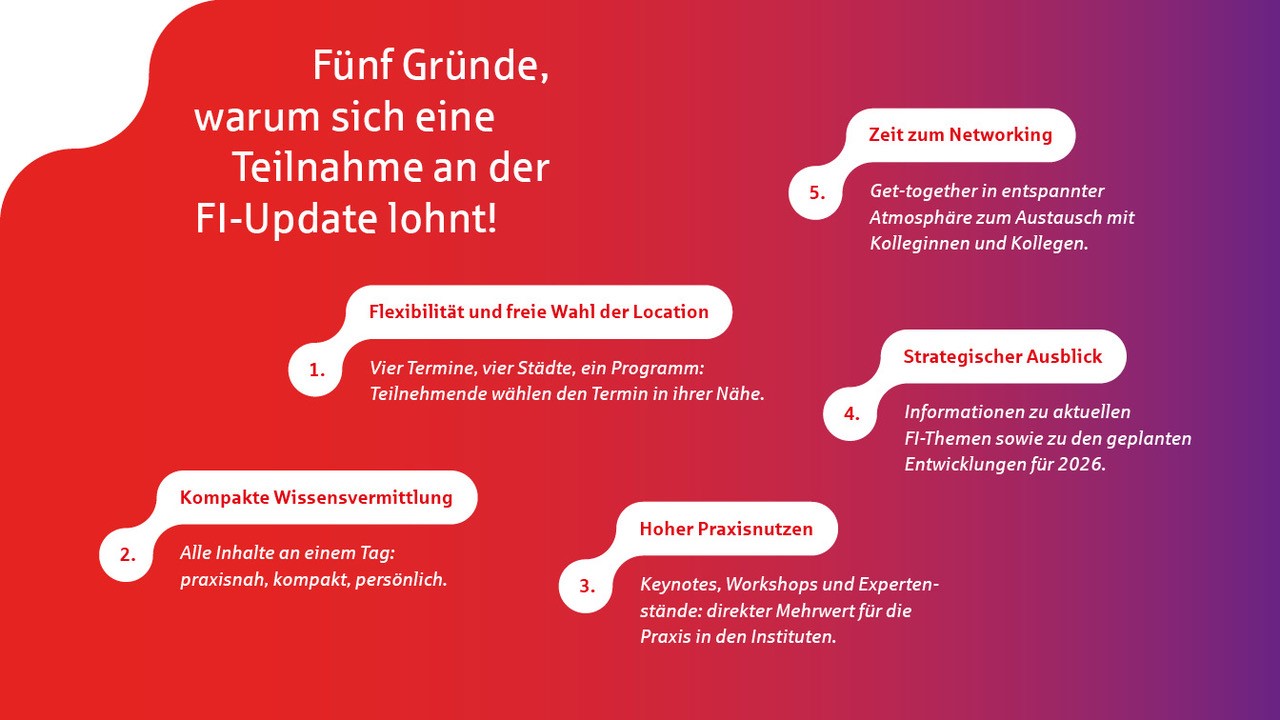 fi-update-roadshow-finanz-informatik-2025-grafik-1-68c28a454fde0140140261.jpg