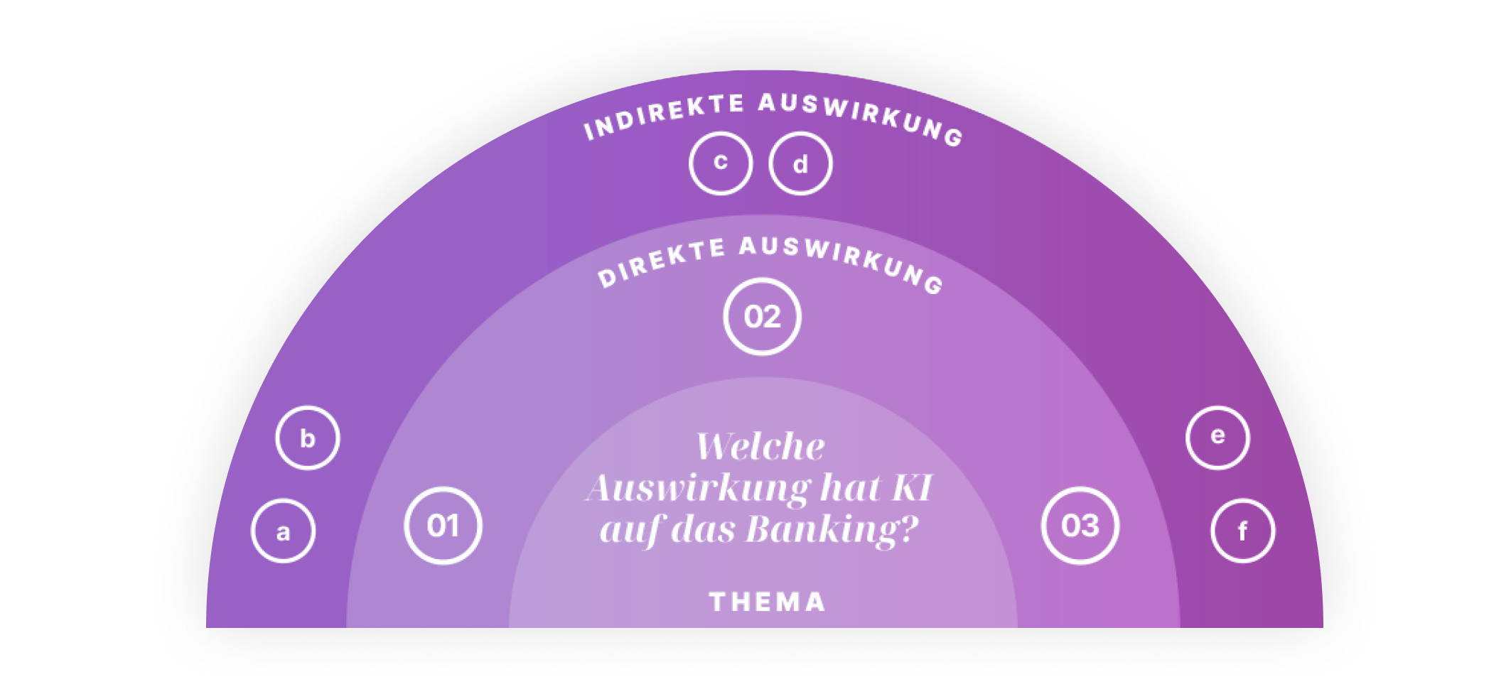 Futures-Wheel-Anwendungsbeispiel-KI.png