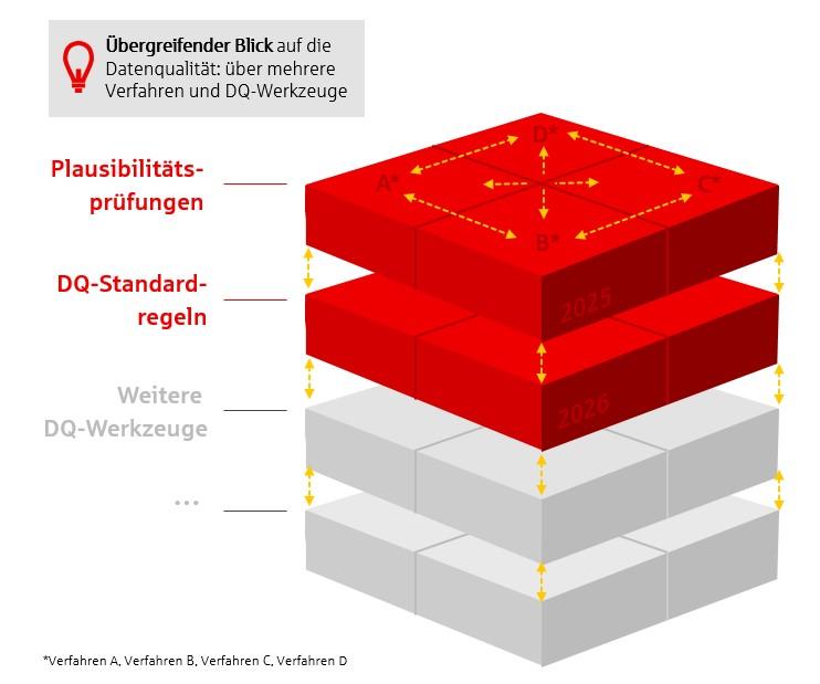 plausibilitaetspruefungen-68f249880e591460158065.jpg