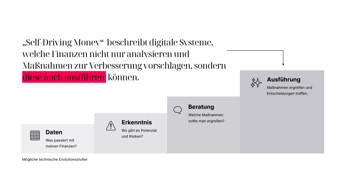 BILD01_Grafik_self-driving-money-trendreport-t3_24-def-weiss_1743504583.png