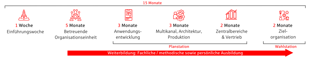 Trainee-Grafik-final.png