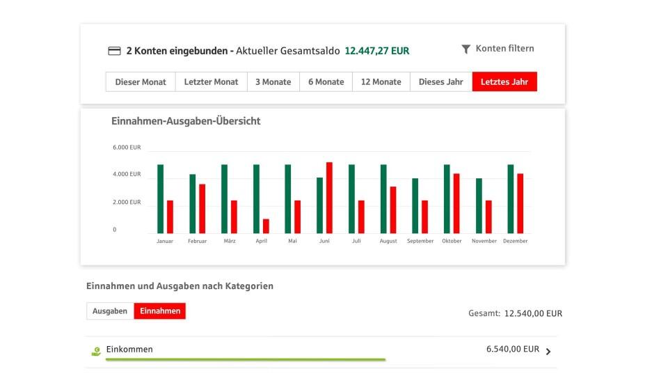 »Persönliches Finanzmanagement (PFM)«