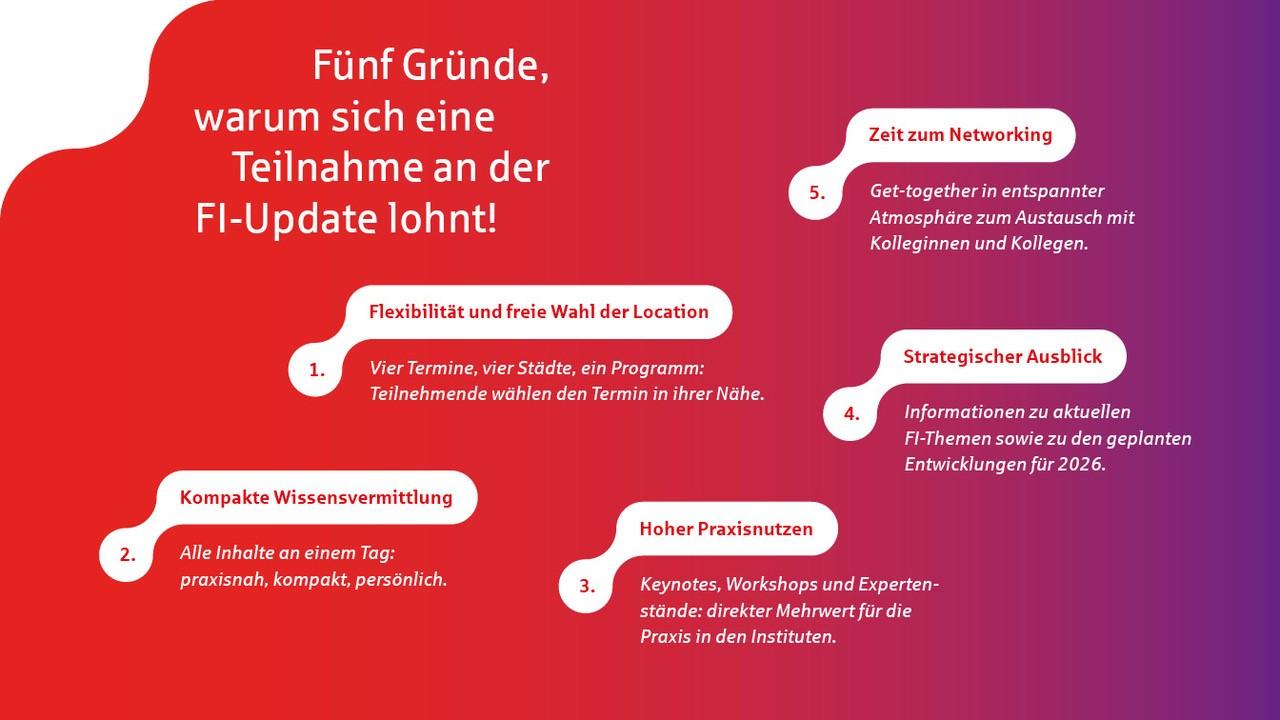 fi-update-roadshow-finanz-informatik-2025-grafik-1-68c28a454fde0140140261.jpg