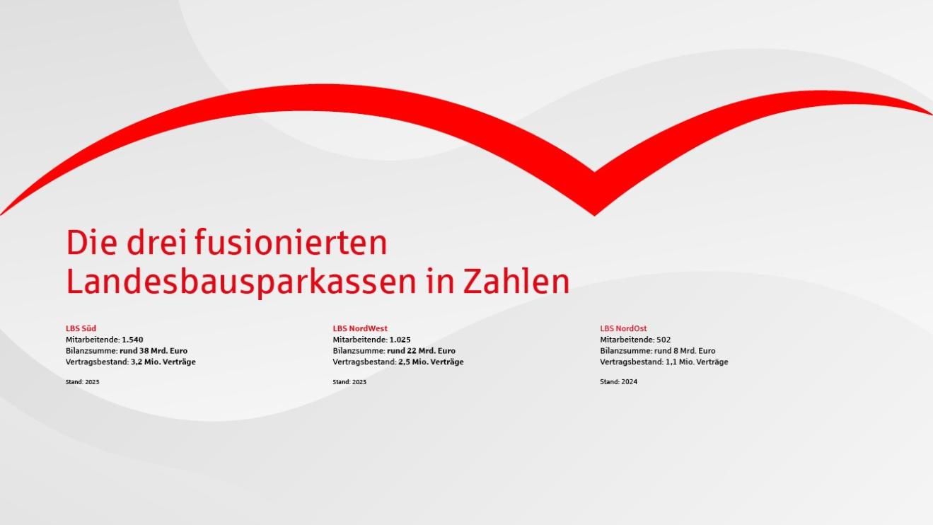 Landesbausparkassen unter einem Dach 3.jpg