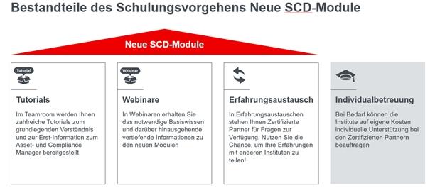 schulungsvorgehen-neue-scd-module-68ee547958889253994049.jpg