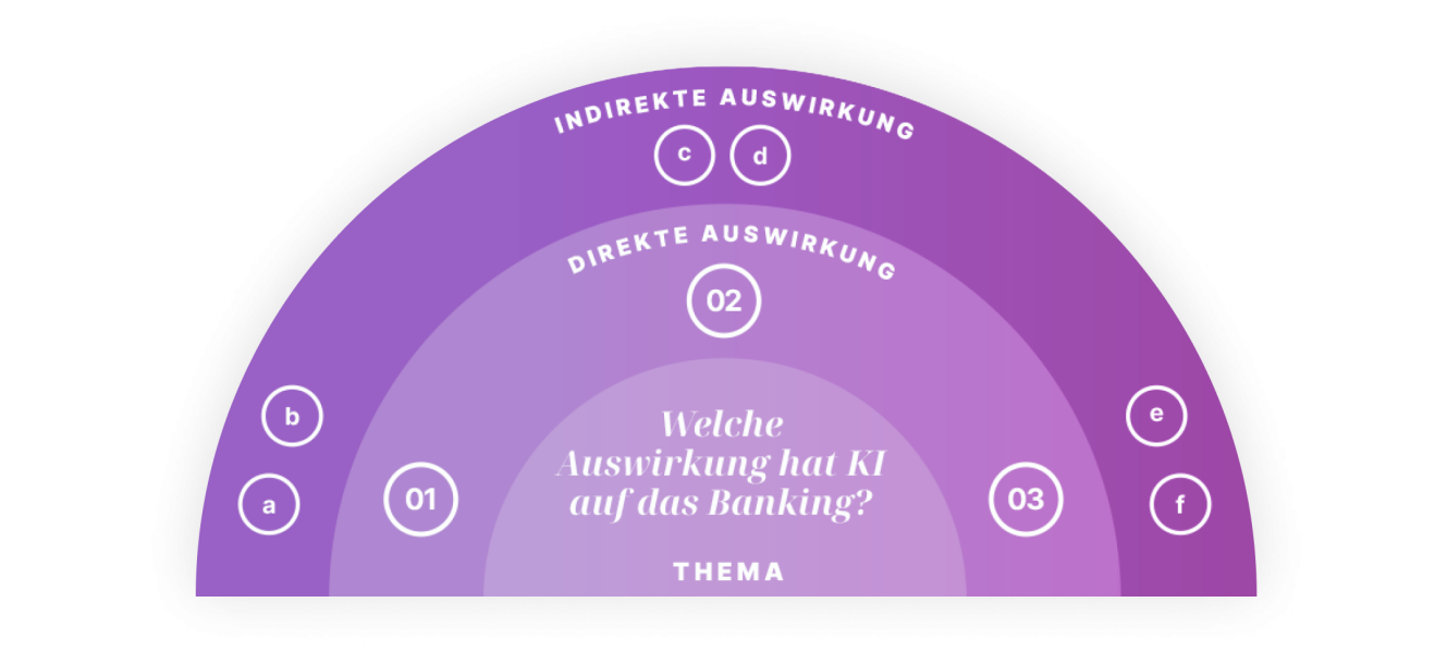 Futures-Wheel-Anwendungsbeispiel-KI.png
