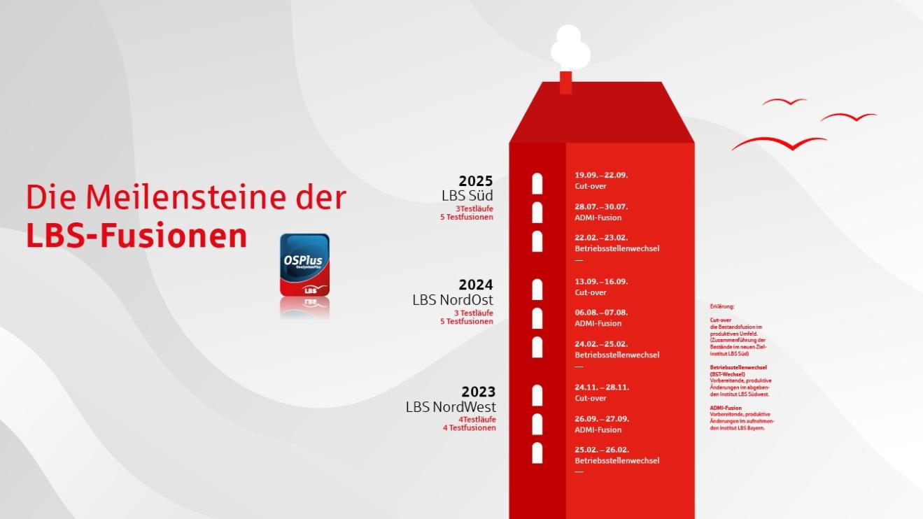 Landesbausparkassen unter einem Dach 2.jpg