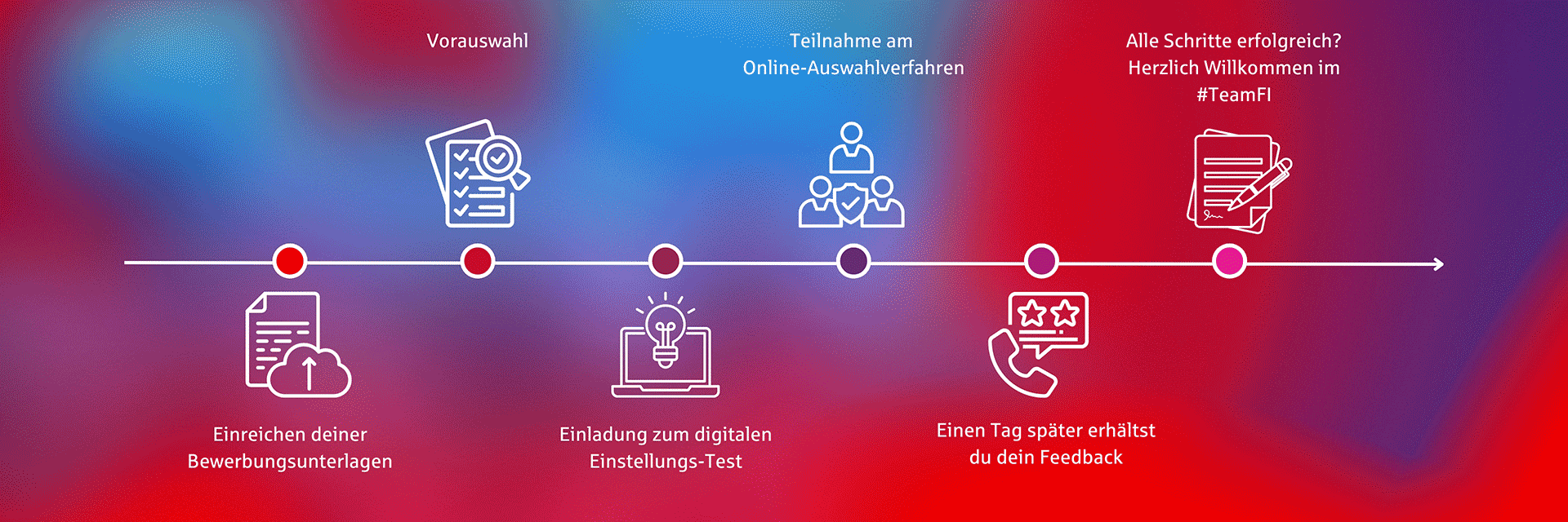 5-gute-Gruende-fuer-deine-Karriere-bei-der-FI_m.png