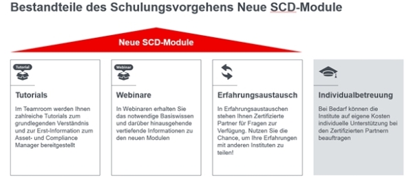 schulungsvorgehen-neue-scd-module-68ee547958889253994049.jpg