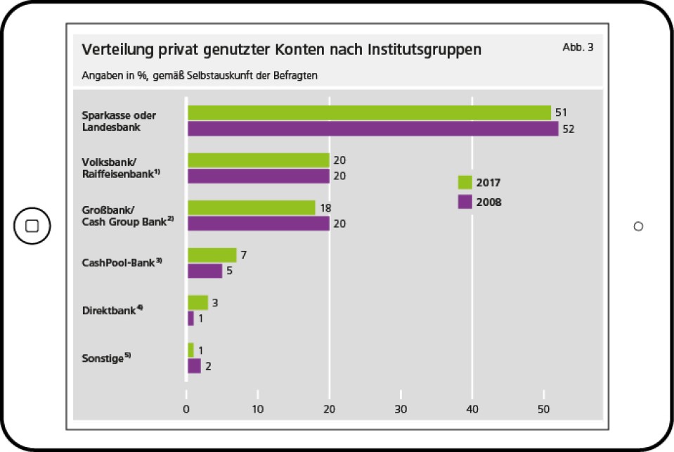 Grafik-Quelle-Statista