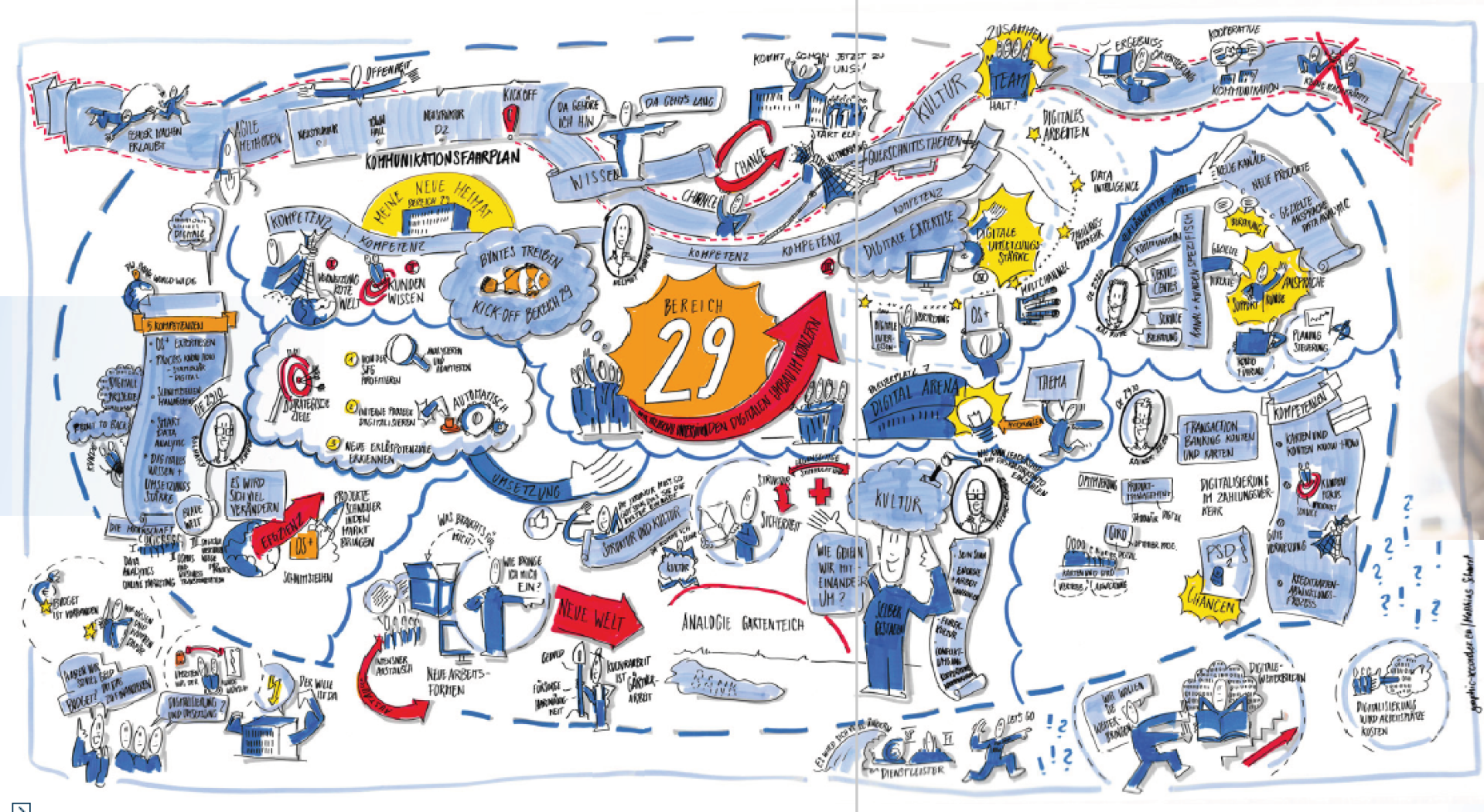 Fail Fast And Learn Spektrum Fi Connect 2019