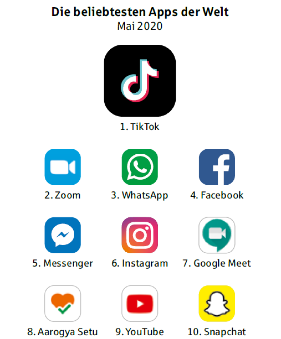 Beliebteste-Apps-der-Welt