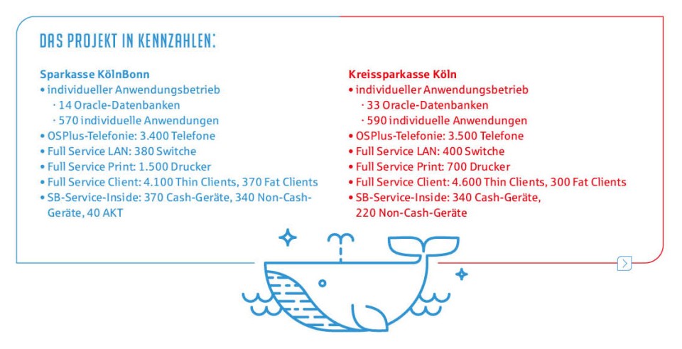 Das-Projekt-in-Kennzahlen-zur-Vergroesserung-bitte-anklicken