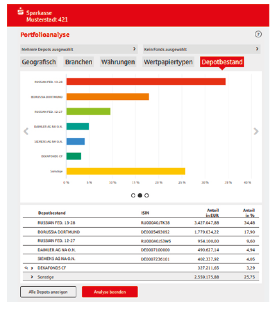 Portfolioanalyse-1