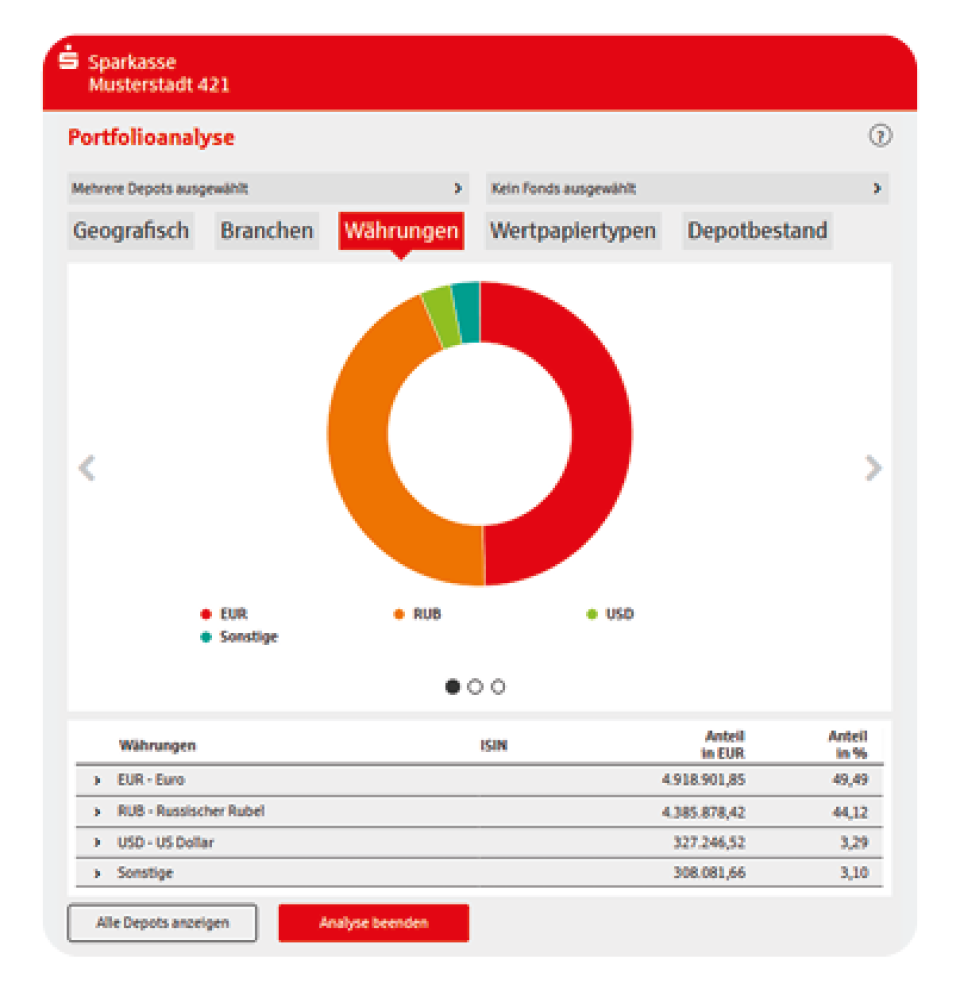 Portfolioanalyse-2