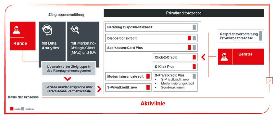 Screen_einfach-finanzieren