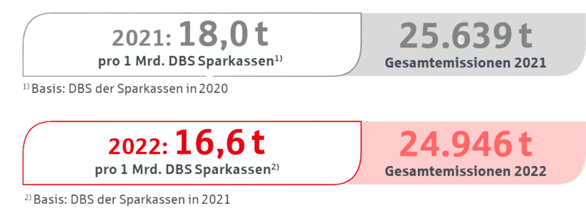 Nachhaltigkeit